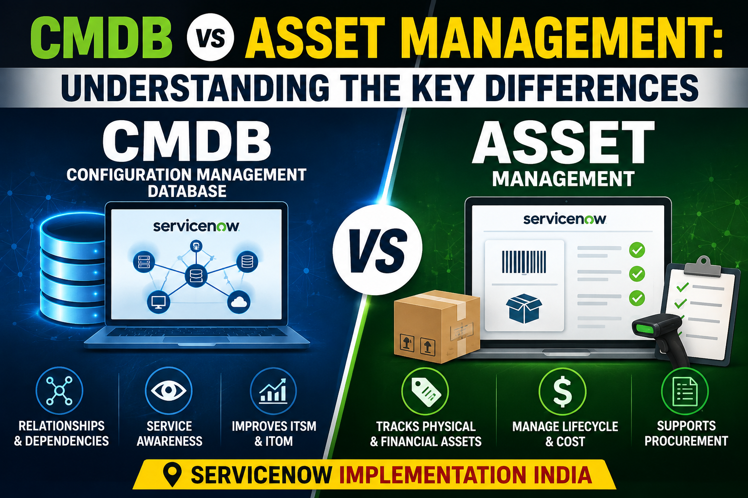CMDB vs Asset Management – Understanding the Key Differences