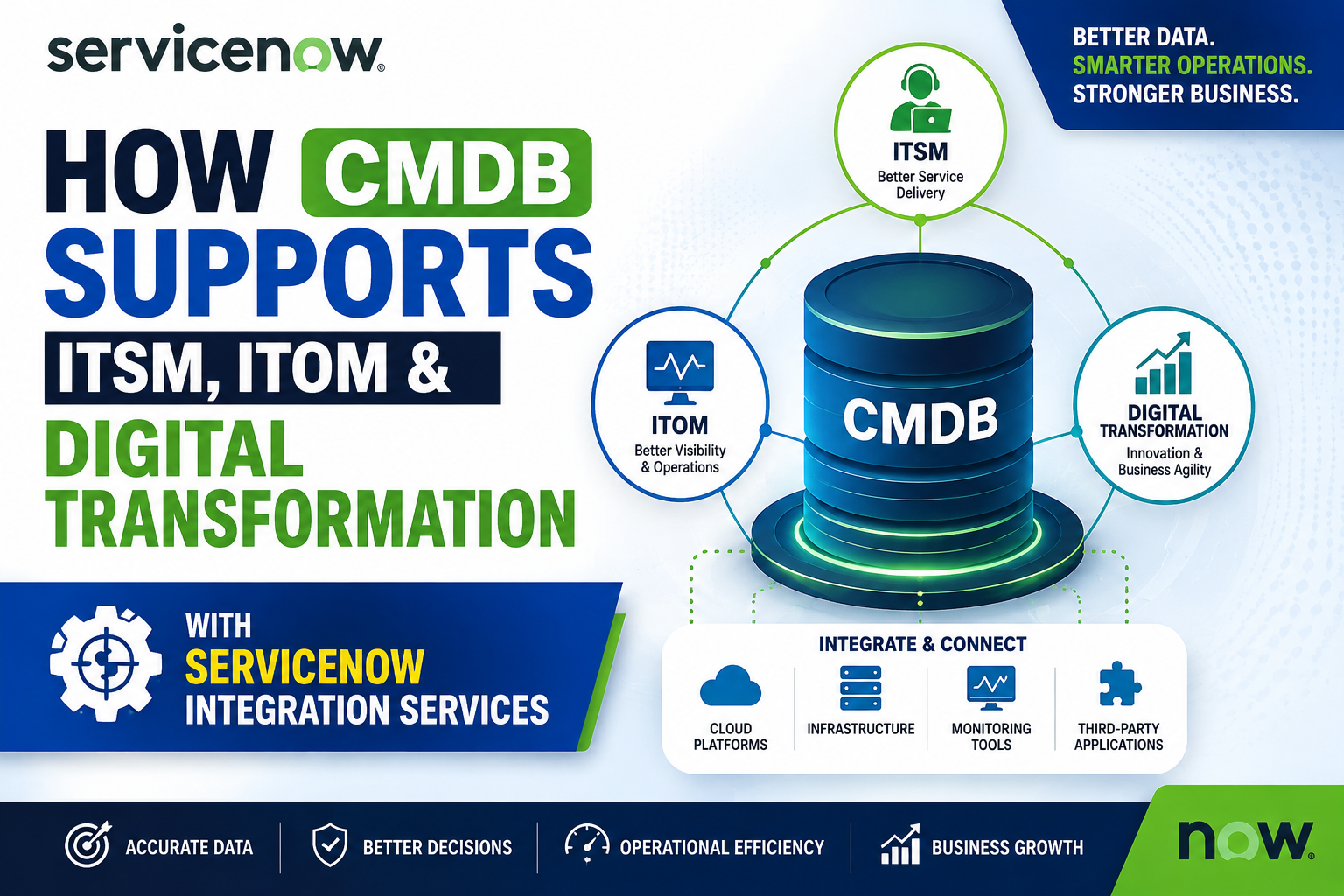 CMDB SUPPORT ITSM,ITOM
