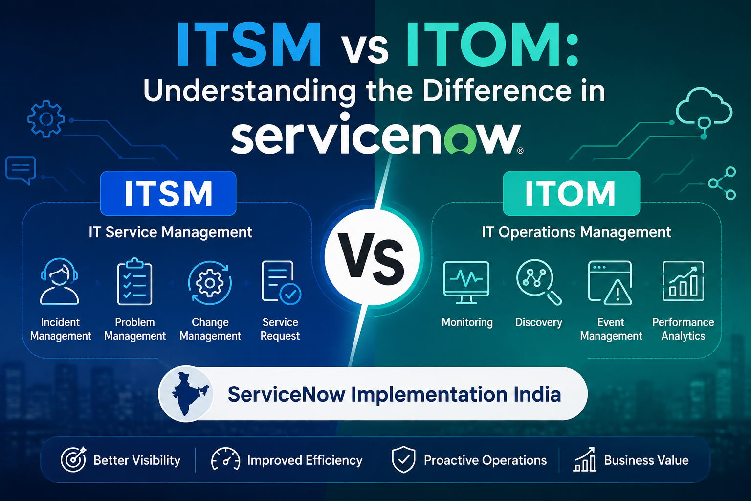 ITSM vs ITOM ServiceNow Comparison _ ServiceNow Implentation India