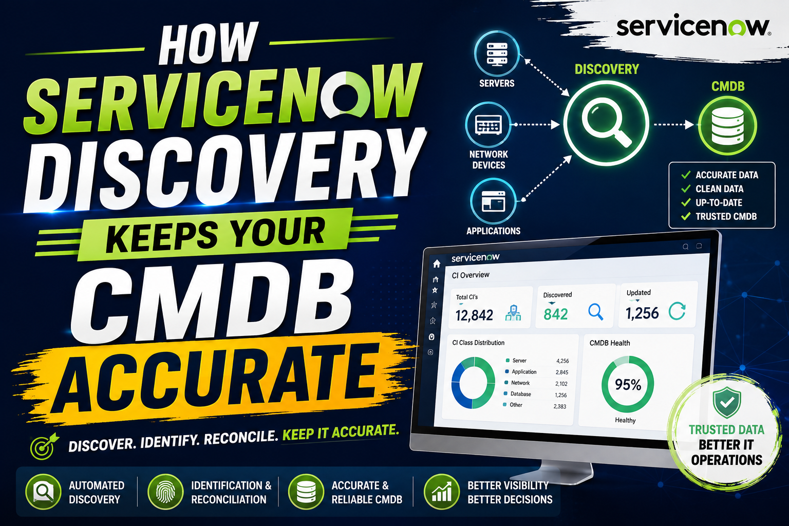 Servicenow Discovery