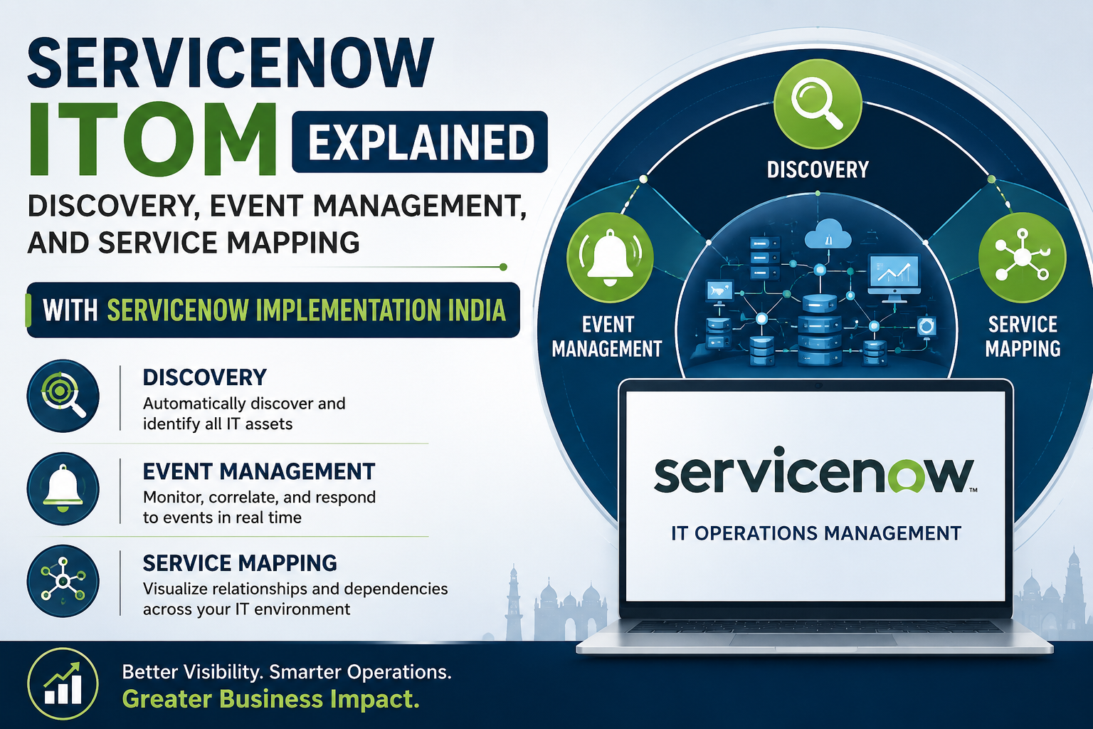ServiceNow ITOM Explained With ServiceNow Implementation India