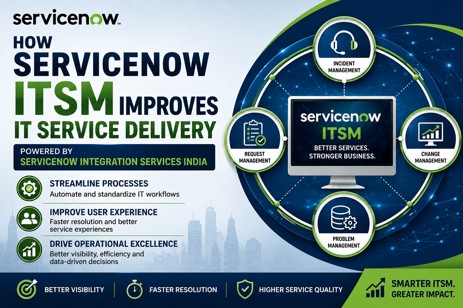 ServiceNow ITSM Improves IT Service Delivery