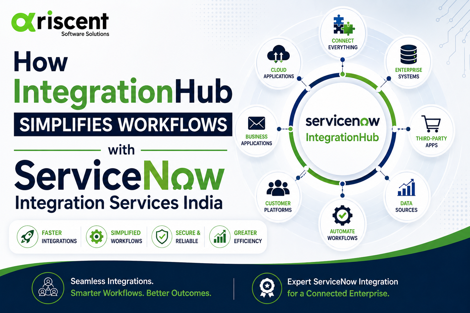ServiceNow Integration Hub Workflow Solutions