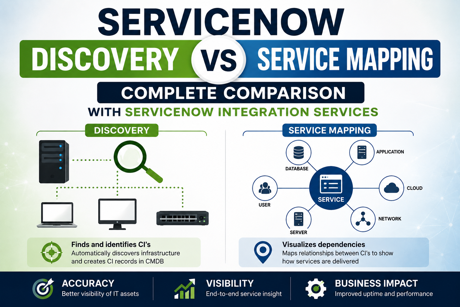 ServiceNow discovery vs service mapping