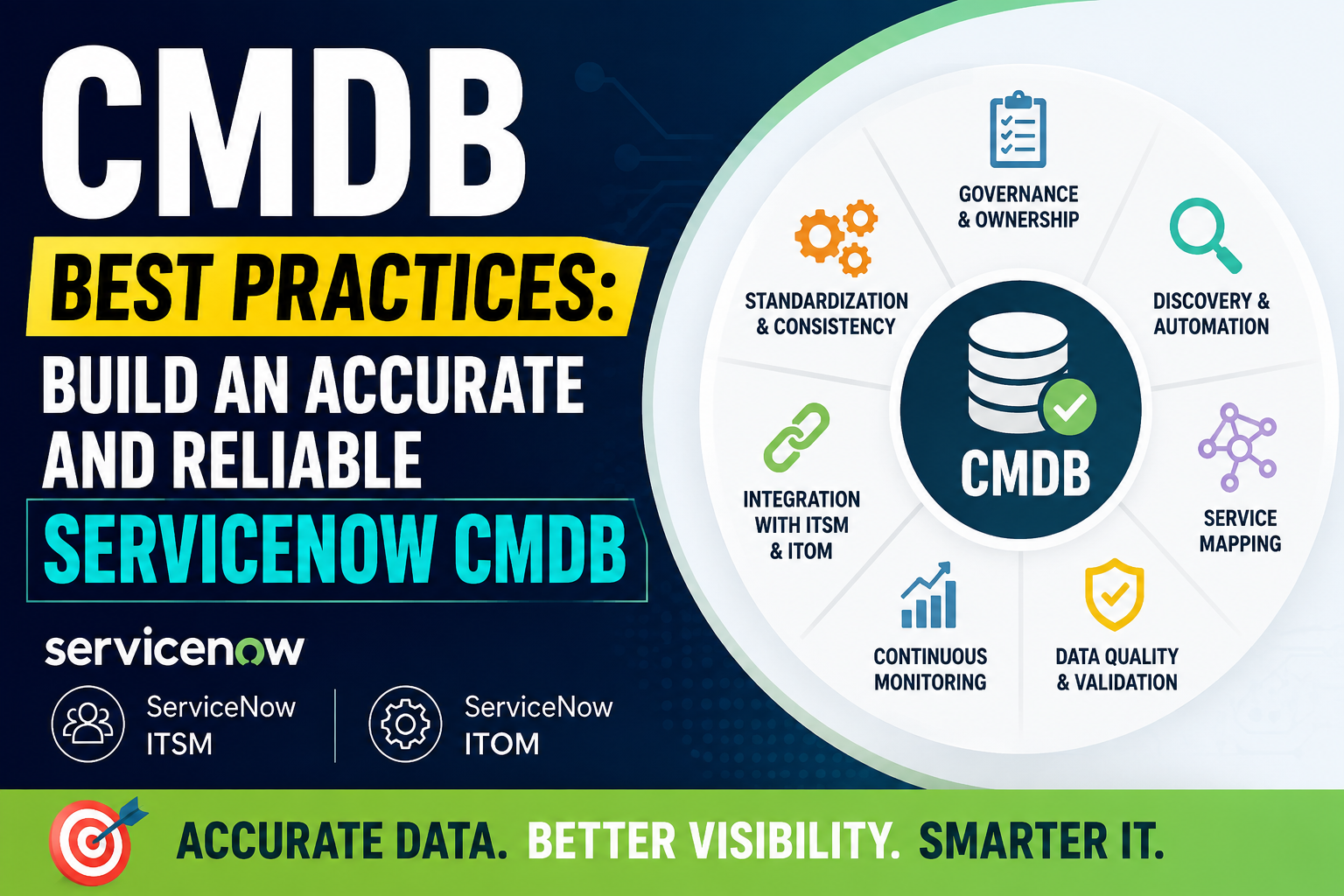 servicenow cmdb