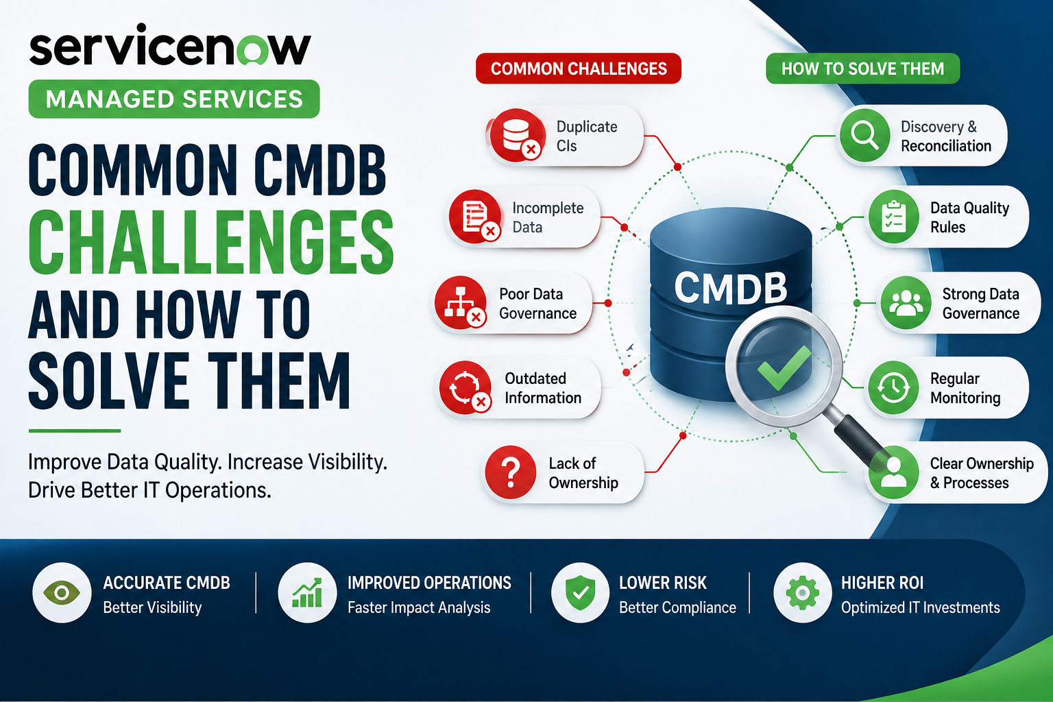 challenges and solutions