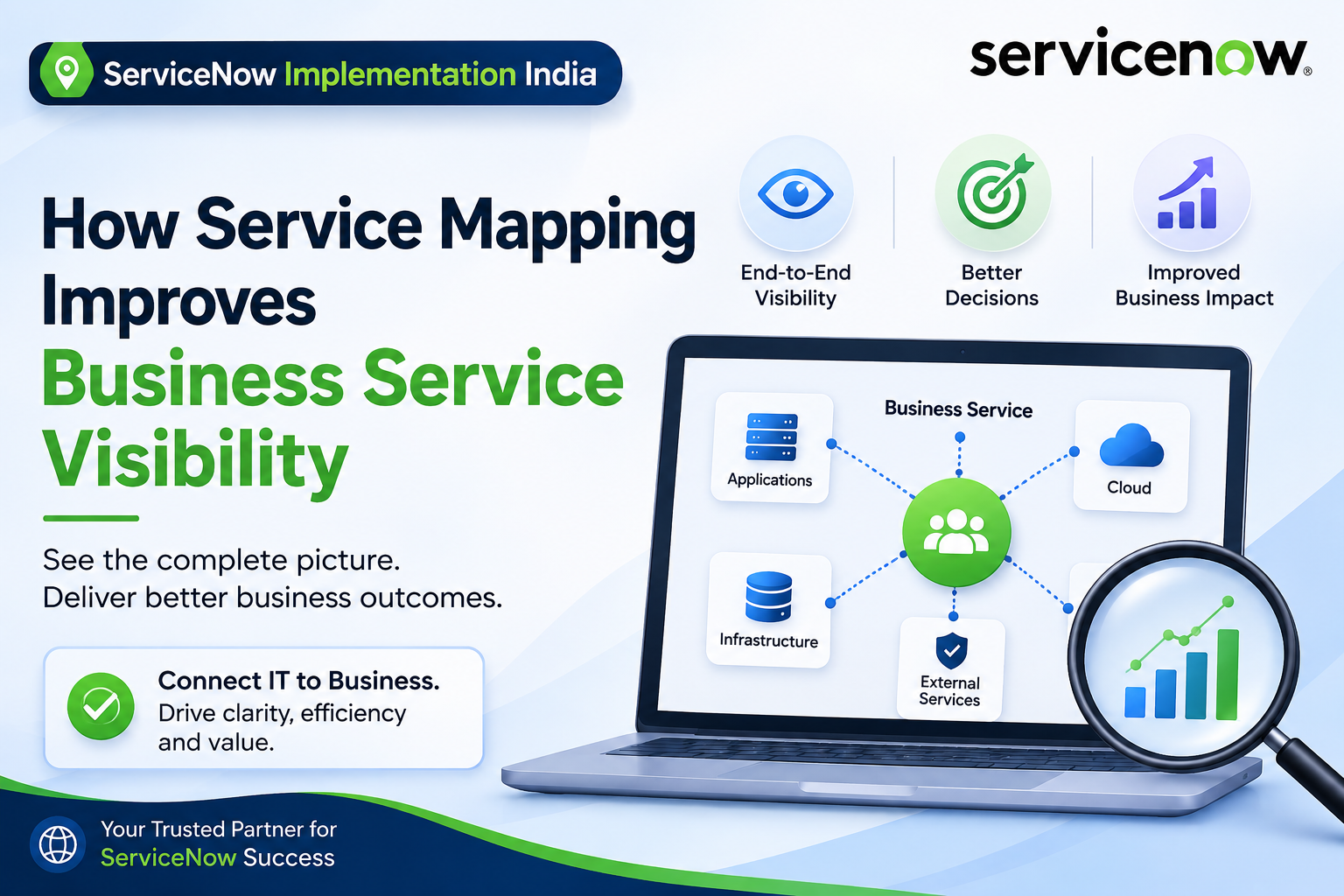 business service visibility