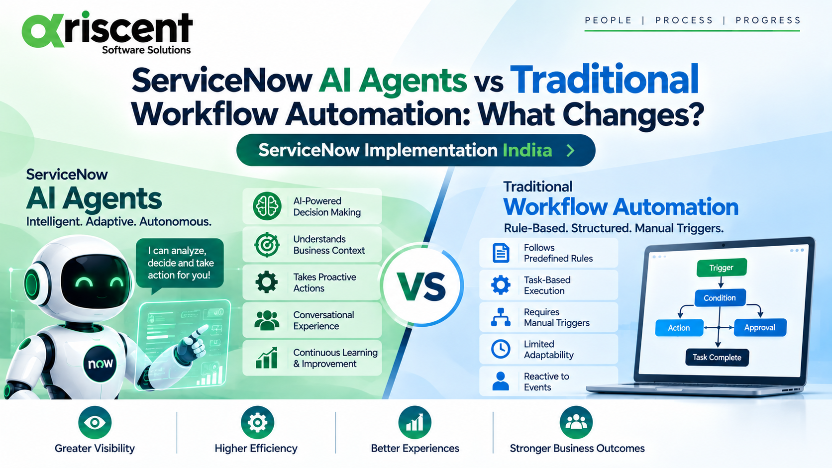 ServiceNow AI Agents vs Traditional Automation - ServiceNow Implementation India
