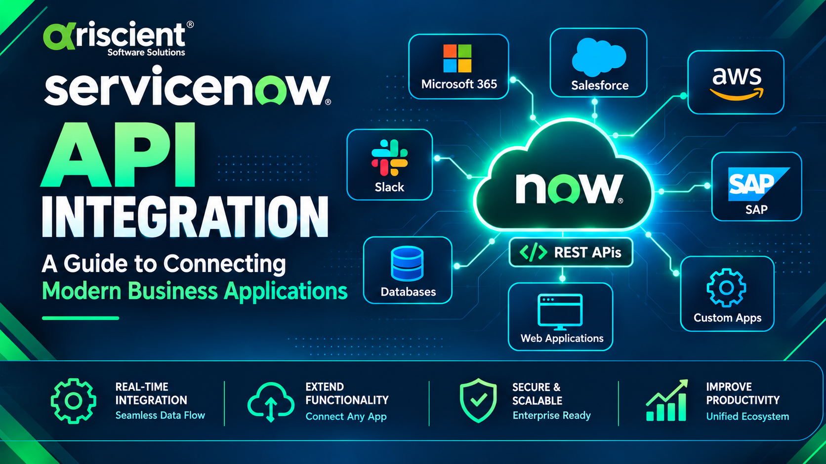 ServiceNow API Integration Ecosystem