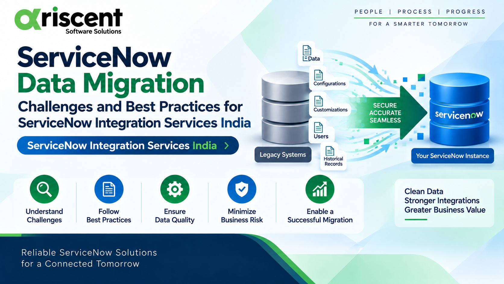 ServiceNow Data Migration Infographic - ServiceNow Integration Services India