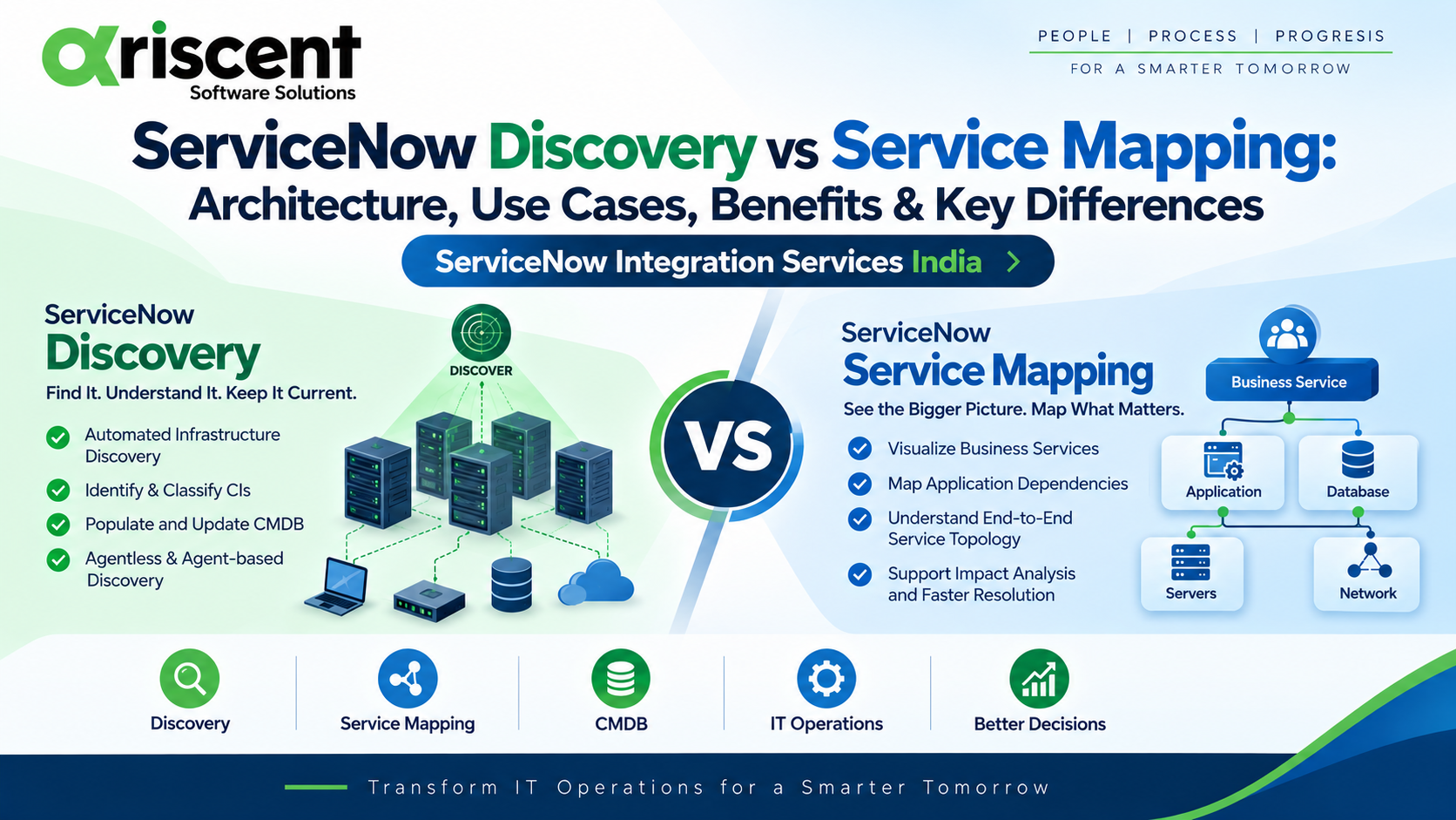 ServiceNow Discovery vs Service Mapping with ServiceNow Integration Services India