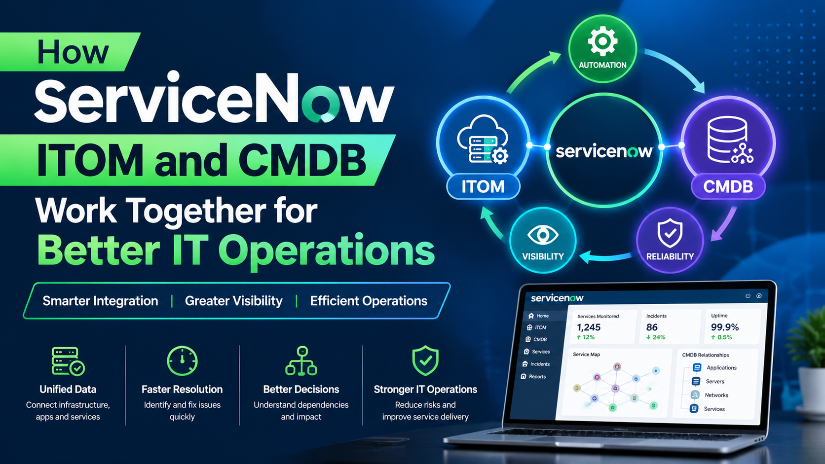 ServiceNow ITOM and CMDB improves better IT operations