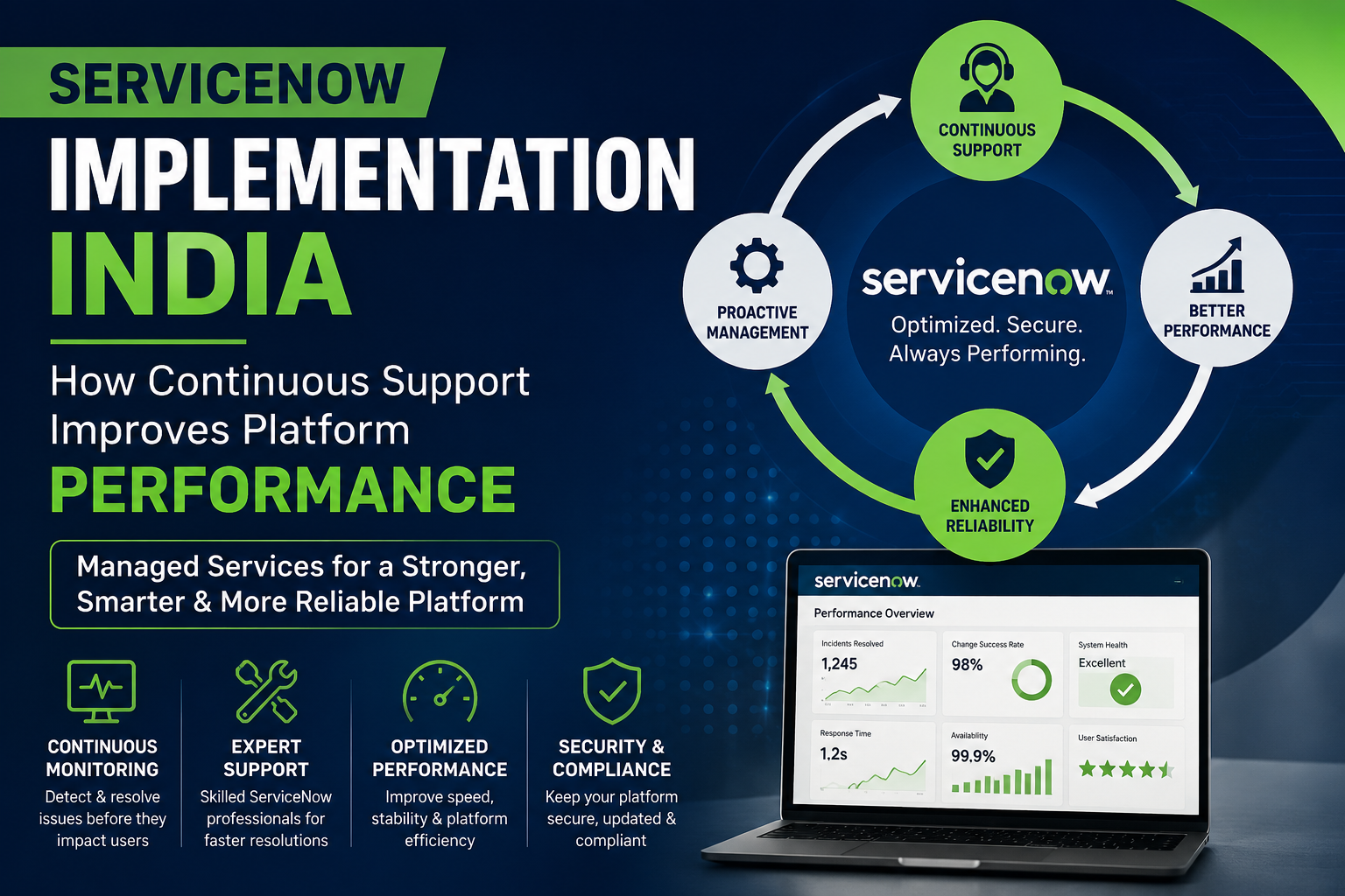 ServiceNow India Performance Improves with implementation