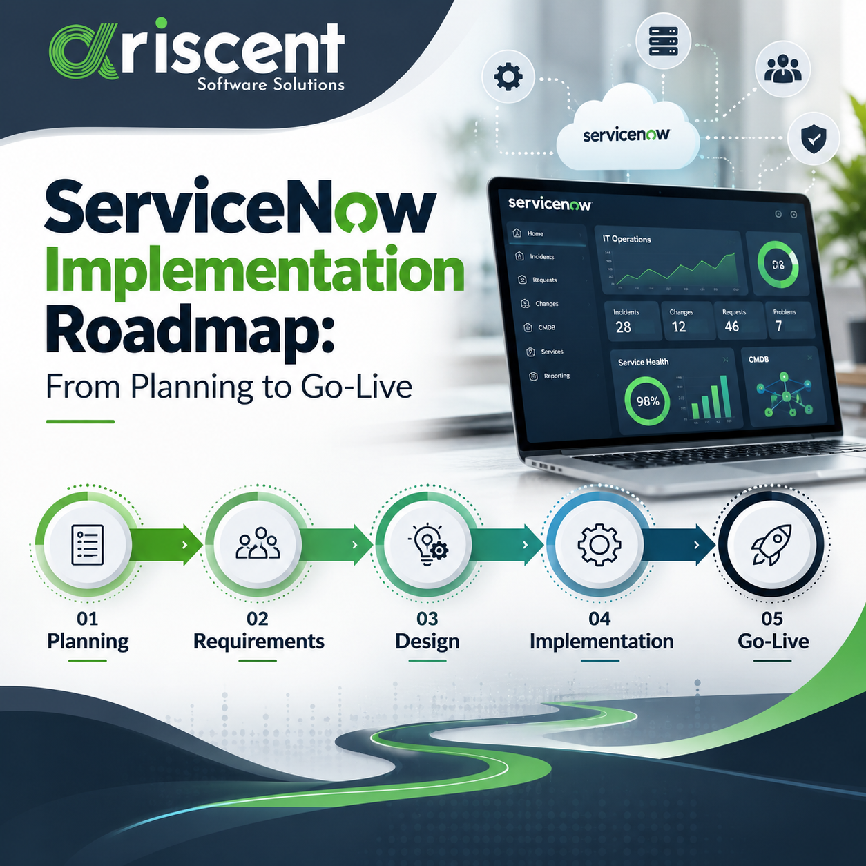 Servicenow implementation roadmap