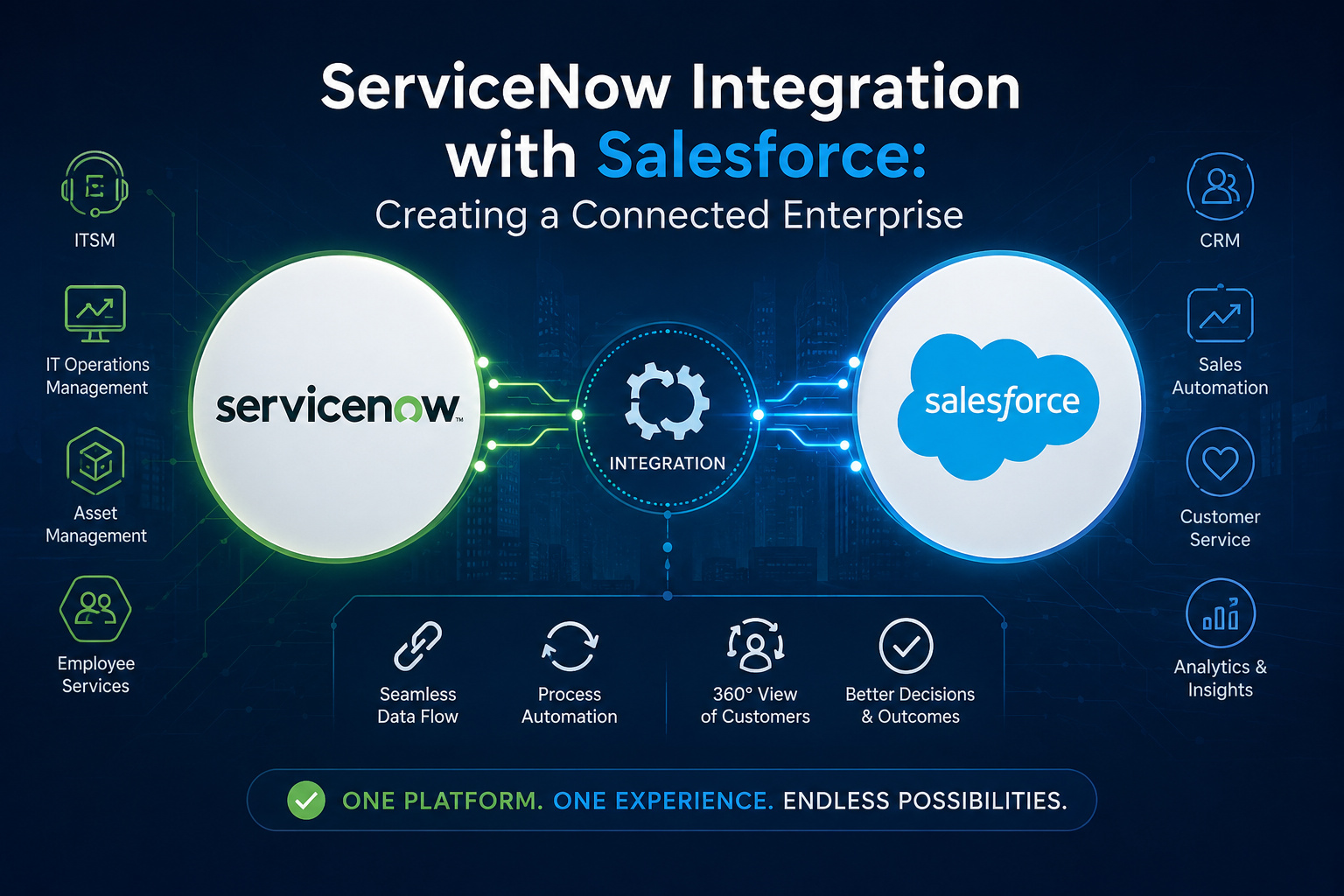 servicenow integration with salesforce