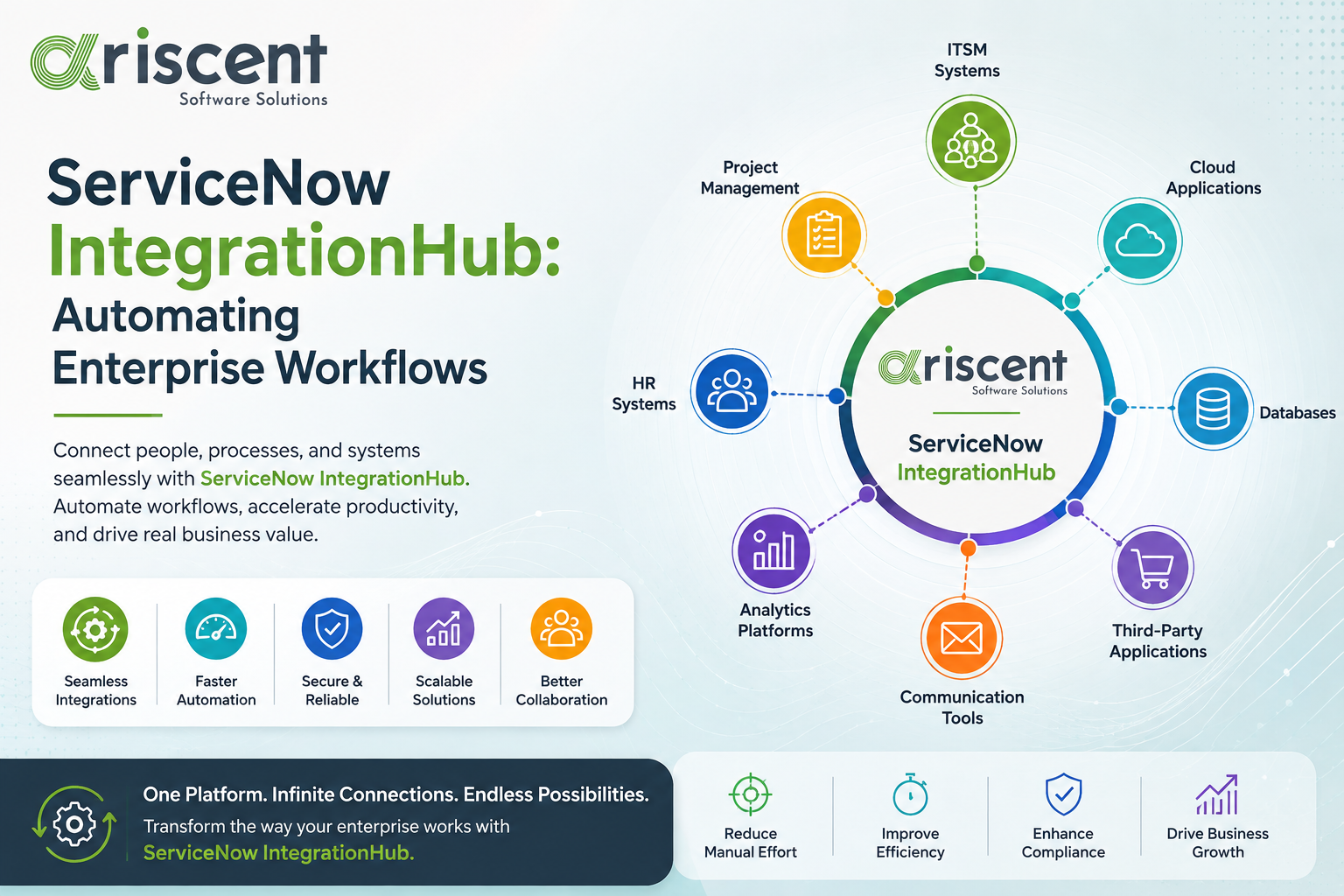 servicenow integrationhub