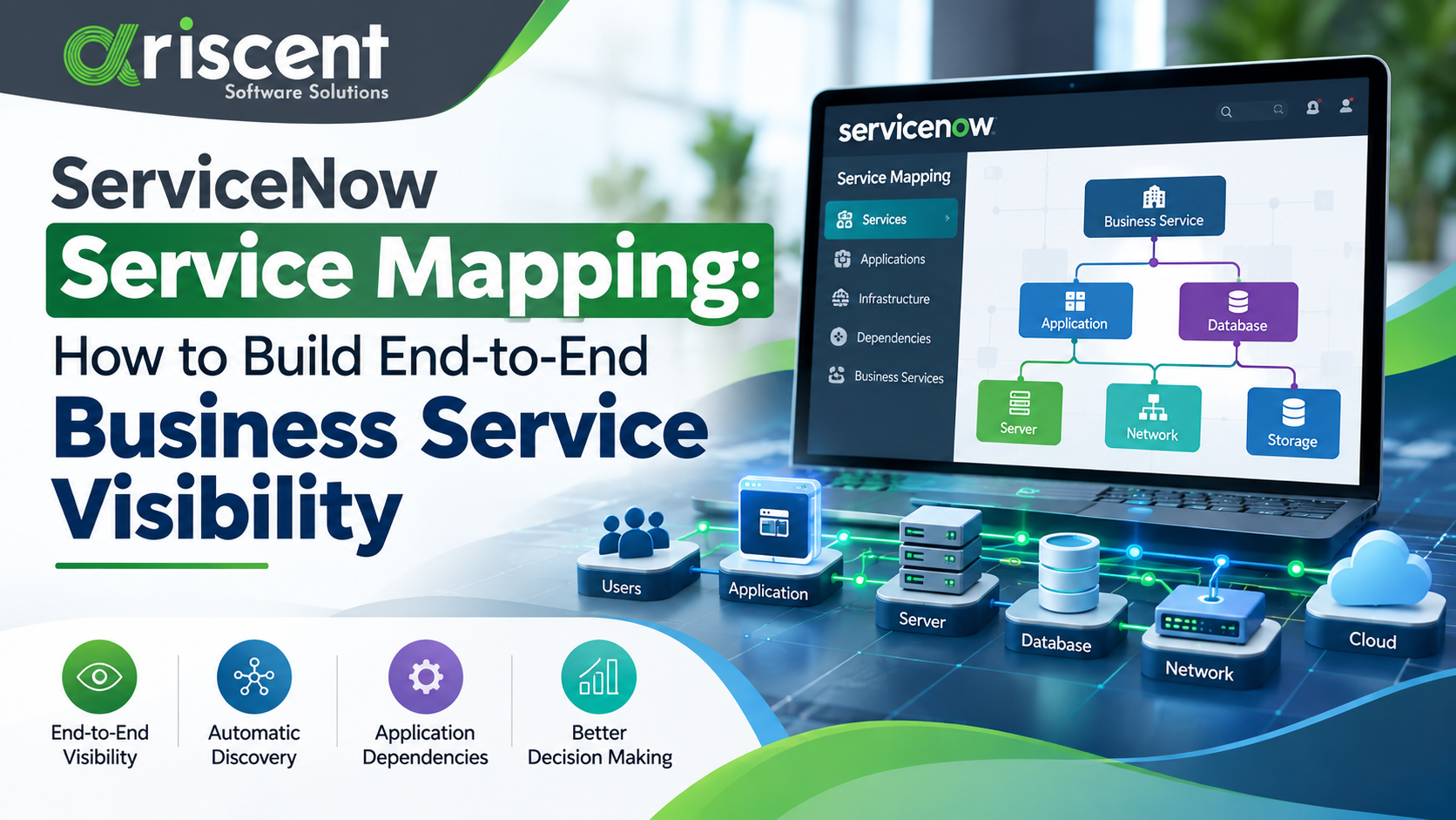 Business sevice visibility