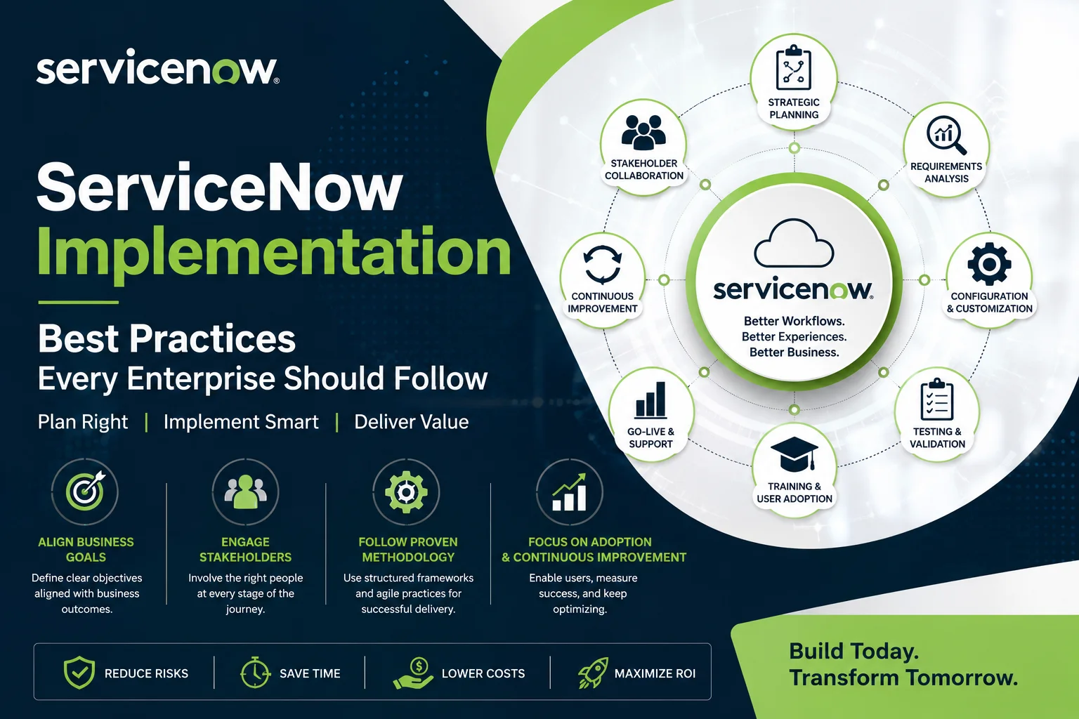 service now implementation